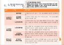 노년기의 주거생활과 고령친화산업,노년기 주거환경, 주거형태, 노인복지시설  PPT 프레젠테이션,주거 환경의 계획 8페이지