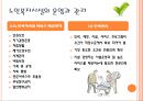 노년기의 주거생활과 고령친화산업,노년기 주거환경, 주거형태, 노인복지시설  PPT 프레젠테이션,주거 환경의 계획 10페이지