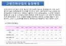 노년기주거생활과 고령친화산업(노인복지시설, 주거, 의료, 여가, 재가복지시설, 노인보호전문기관) PPT, 프레젠테이션 21페이지