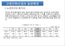 노년기주거생활과 고령친화산업(노인복지시설, 주거, 의료, 여가, 재가복지시설, 노인보호전문기관) PPT, 프레젠테이션 22페이지