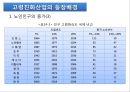 노년기주거생활과 고령친화산업(노인복지시설, 주거, 의료, 여가, 재가복지시설, 노인보호전문기관) PPT, 프레젠테이션 24페이지