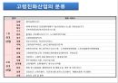 노년기주거생활과 고령친화산업(노인복지시설, 주거, 의료, 여가, 재가복지시설, 노인보호전문기관) PPT, 프레젠테이션 37페이지