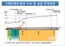 노년기주거생활과 고령친화산업(노인복지시설, 주거, 의료, 여가, 재가복지시설, 노인보호전문기관) PPT, 프레젠테이션 42페이지