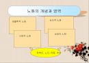 노인복지론 (노화의 개념과 영역, 노화의 기초이론, 노년기 삶의 변화, 성공적노화) PPT 프레젠테이션 3페이지