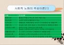 노인복지론 (노화의 개념과 영역, 노화의 기초이론, 노년기 삶의 변화, 성공적노화) PPT 프레젠테이션 31페이지