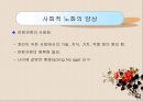 노인복지론 (노화의 개념과 영역, 노화의 기초이론, 노년기 삶의 변화, 성공적노화) PPT 프레젠테이션 34페이지