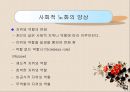 노인복지론 (노화의 개념과 영역, 노화의 기초이론, 노년기 삶의 변화, 성공적노화) PPT 프레젠테이션 35페이지