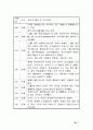 누구나 알기 쉬운 논어 71페이지