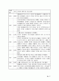 누구나 알기 쉬운 논어 72페이지