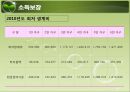 현행 노인복지정책과 서비스(소득보장, 고용보장, 주거보장, 건강보장, 사회서비스) PPT 프레젠테이션 11페이지