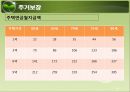 현행 노인복지정책과 서비스(소득보장, 고용보장, 주거보장, 건강보장, 사회서비스) PPT 프레젠테이션 27페이지