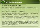 현행 노인복지정책과 서비스(소득보장, 고용보장, 주거보장, 건강보장, 사회서비스) PPT 프레젠테이션 31페이지