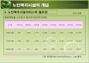 현행 노인복지정책과 서비스(소득보장, 고용보장, 주거보장, 건강보장, 사회서비스) PPT 프레젠테이션 32페이지