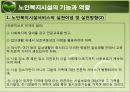 현행 노인복지정책과 서비스(소득보장, 고용보장, 주거보장, 건강보장, 사회서비스) PPT 프레젠테이션 38페이지