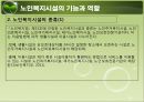 현행 노인복지정책과 서비스(소득보장, 고용보장, 주거보장, 건강보장, 사회서비스) PPT 프레젠테이션 40페이지