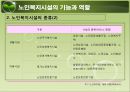 현행 노인복지정책과 서비스(소득보장, 고용보장, 주거보장, 건강보장, 사회서비스) PPT 프레젠테이션 41페이지