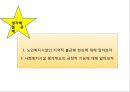 현행 노인복지정책과 서비스(소득보장, 고용보장, 주거보장, 건강보장, 사회서비스) PPT 프레젠테이션 64페이지