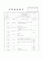 어린이집 3월 4주간 보육실습일지(보육실습기관현황, 보육실습일지, 실습생소감,  지도교사평가) 3페이지