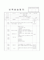 어린이집 3월 4주간 보육실습일지(보육실습기관현황, 보육실습일지, 실습생소감,  지도교사평가) 7페이지