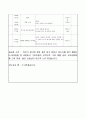 어린이집 3월 4주간 보육실습일지(보육실습기관현황, 보육실습일지, 실습생소감,  지도교사평가) 10페이지