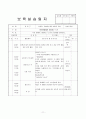 어린이집 3월 4주간 보육실습일지(보육실습기관현황, 보육실습일지, 실습생소감,  지도교사평가) 11페이지