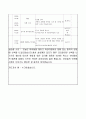 어린이집 3월 4주간 보육실습일지(보육실습기관현황, 보육실습일지, 실습생소감,  지도교사평가) 22페이지