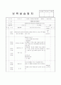 어린이집 3월 4주간 보육실습일지(보육실습기관현황, 보육실습일지, 실습생소감,  지도교사평가) 23페이지