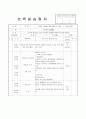 어린이집 3월 4주간 보육실습일지(보육실습기관현황, 보육실습일지, 실습생소감,  지도교사평가) 29페이지
