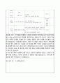 어린이집 3월 4주간 보육실습일지(보육실습기관현황, 보육실습일지, 실습생소감,  지도교사평가) 30페이지