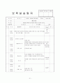 어린이집 3월 4주간 보육실습일지(보육실습기관현황, 보육실습일지, 실습생소감,  지도교사평가) 31페이지
