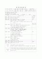 어린이집 7~8월 4주간 보육실습일지(보육실습기관현황, 주간보육계획안, 보육실습일지, 실습생소감, 지도교사평가) 4페이지