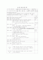 어린이집 7~8월 4주간 보육실습일지(보육실습기관현황, 주간보육계획안, 보육실습일지, 실습생소감, 지도교사평가) 9페이지