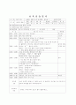 어린이집 7~8월 4주간 보육실습일지(보육실습기관현황, 주간보육계획안, 보육실습일지, 실습생소감, 지도교사평가) 10페이지