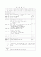 어린이집 7~8월 4주간 보육실습일지(보육실습기관현황, 주간보육계획안, 보육실습일지, 실습생소감, 지도교사평가) 11페이지