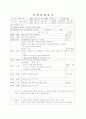 어린이집 7~8월 4주간 보육실습일지(보육실습기관현황, 주간보육계획안, 보육실습일지, 실습생소감, 지도교사평가) 12페이지