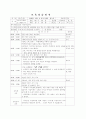 어린이집 7~8월 4주간 보육실습일지(보육실습기관현황, 주간보육계획안, 보육실습일지, 실습생소감, 지도교사평가) 15페이지