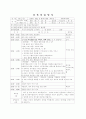 어린이집 7~8월 4주간 보육실습일지(보육실습기관현황, 주간보육계획안, 보육실습일지, 실습생소감, 지도교사평가) 18페이지