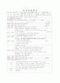 어린이집 7~8월 4주간 보육실습일지(보육실습기관현황, 주간보육계획안, 보육실습일지, 실습생소감, 지도교사평가) 22페이지