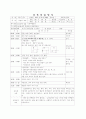 어린이집 7~8월 4주간 보육실습일지(보육실습기관현황, 주간보육계획안, 보육실습일지, 실습생소감, 지도교사평가) 24페이지
