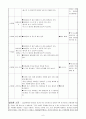 어린이집 9월 4주간 보육실습일지(보육실습기관현황, 주간보육계획안, 보육실습일지, 실습생소감,  지도교사평가) 6페이지