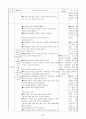 어린이집 9월 4주간 보육실습일지(보육실습기관현황, 주간보육계획안, 보육실습일지, 실습생소감,  지도교사평가) 30페이지