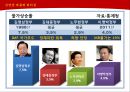 김영삼 대통령 리더십.PPT자료 6페이지