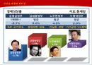 김영삼 대통령 리더십.PPT자료 8페이지