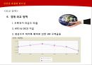 김영삼 대통령 리더십.PPT자료 12페이지