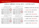 김영삼 대통령 리더십.PPT자료 27페이지