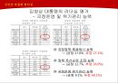 김영삼 대통령 리더십.PPT자료 29페이지