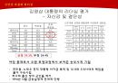 김영삼 대통령 리더십.PPT자료 33페이지