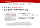 김영삼 대통령 리더십.PPT자료 34페이지