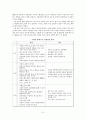 여성학 모둠발표 보고서 - 남성의 매너 있는 행동을 당연시하는 사회적 시각에 대해서 (매너, 남성이 주도하는 매너의 원인과 문제점, 남성의 매너, 레이디 퍼스트, 남성불평등, 남성차별) 8페이지