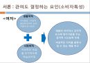 남성 소구 광고와 여성 소구 광고의 메시지 전략 분석 - 윈스톰 광고를 통해서 (남성소구광고,여성소구광고).PPT자료 5페이지